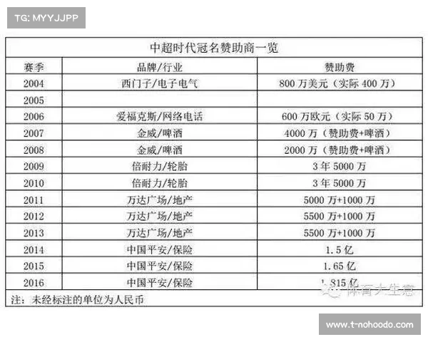日本J联赛考虑实施工资帽政策以增强各队竞争力 日本J联赛考虑实施工资帽政策以增强各队竞争力